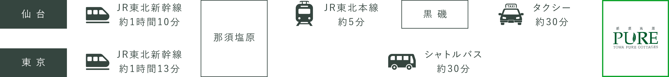 電車・バス・レンタカーでお越しの方